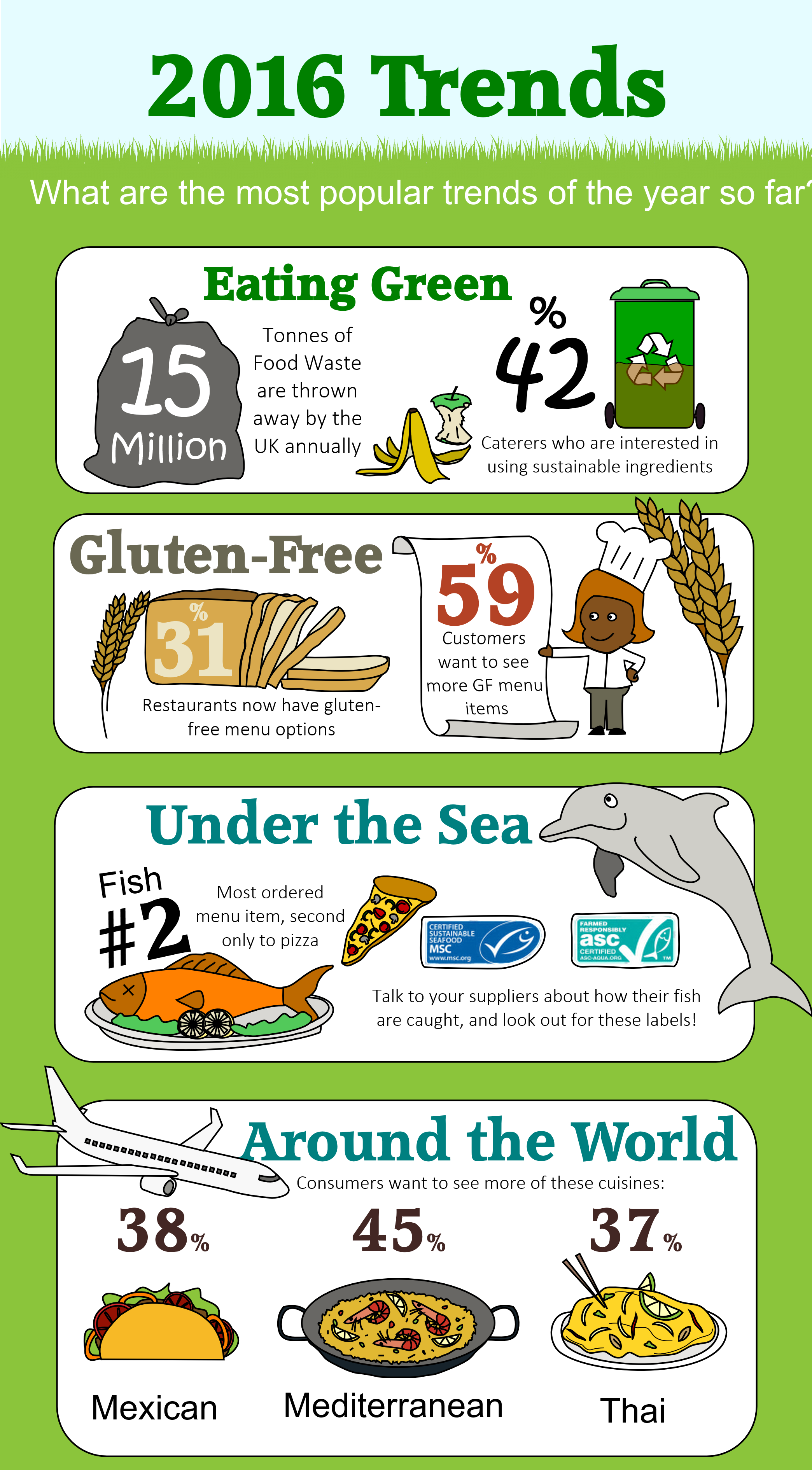2016 Food Trends