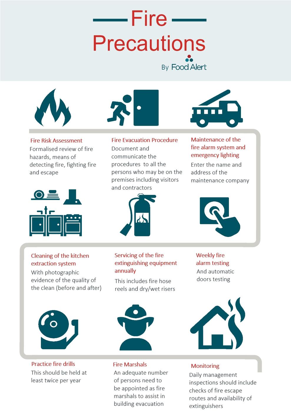 Our Top Fire Prevention Tips GRJ Surveying 54 OFF