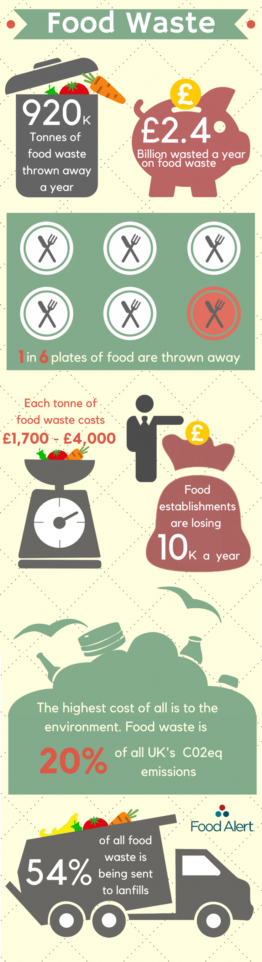 Food Waste Infographic