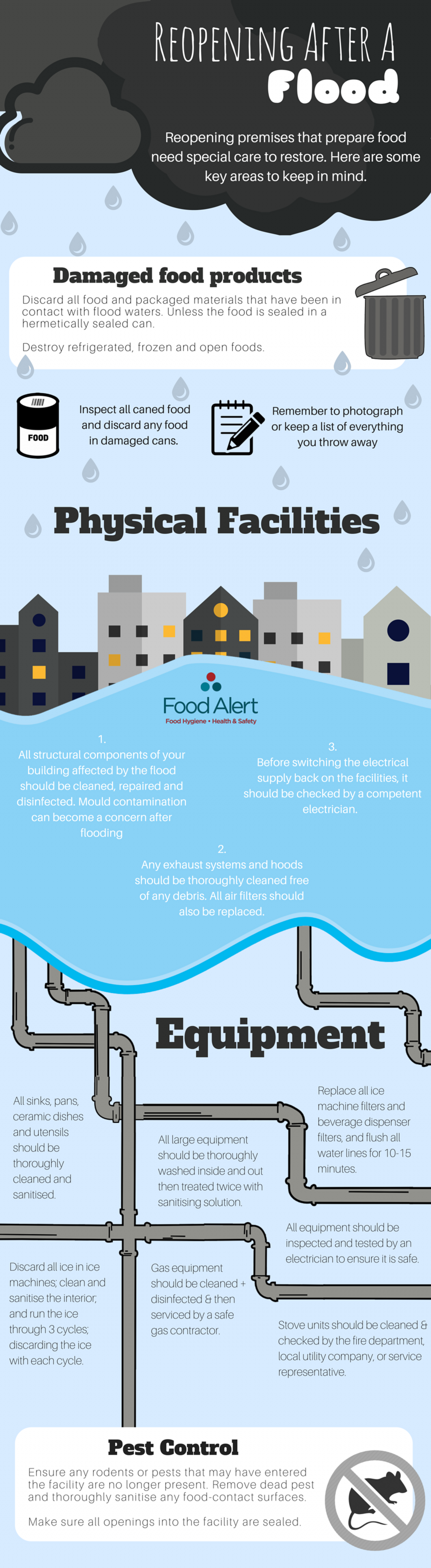 Recover your business from flooding