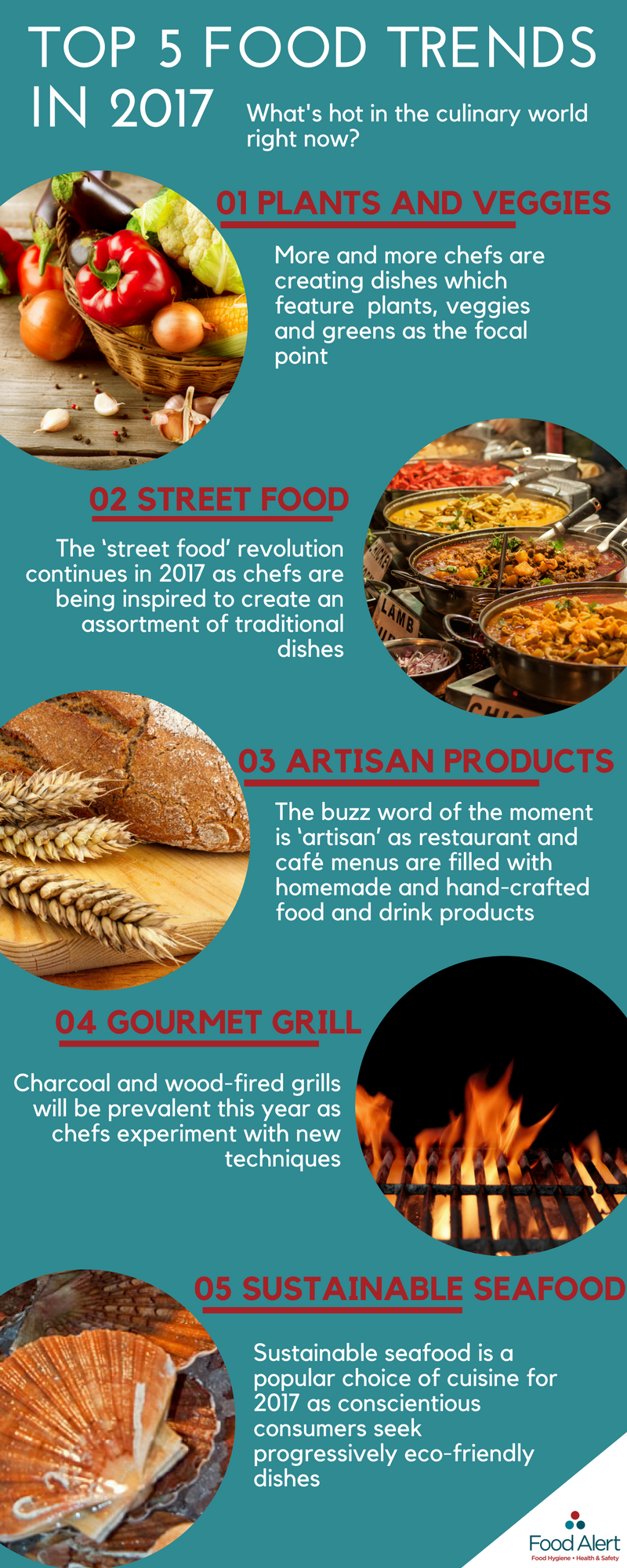 top 5 food trends 2017